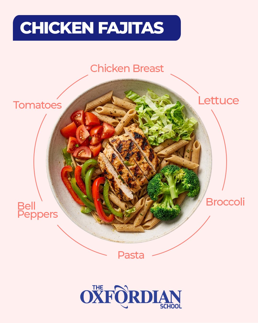 A bowl of chicken fajitas over pasta, labelled with its ingredients: chicken breast, lettuce, broccoli, pasta, bell peppers and tomatoes